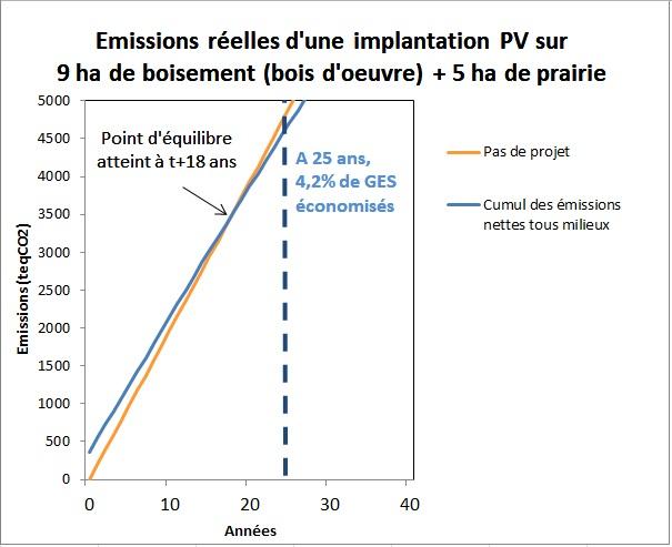 Emission reelle