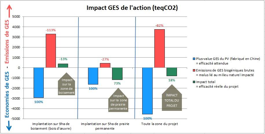 Impact ges